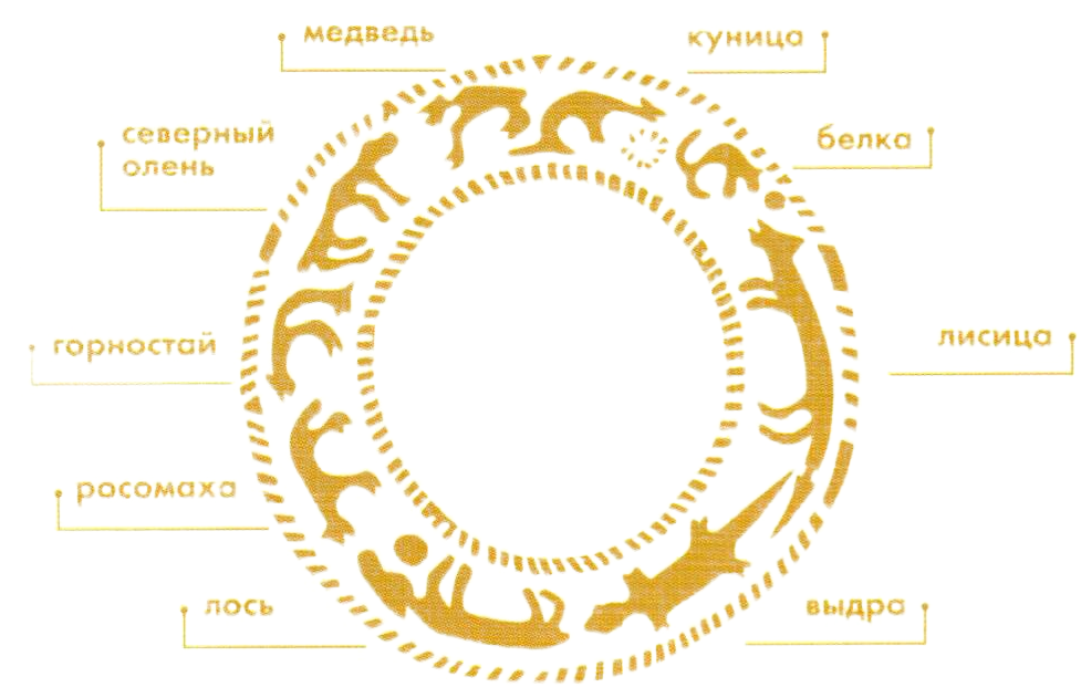 Коми промысловый календарь презентация